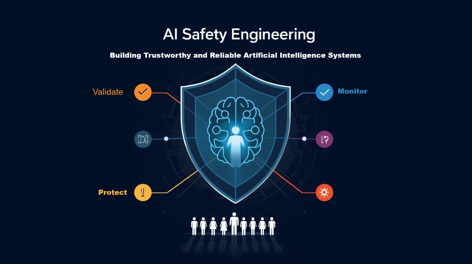 AI Safety Engineering: Building Trustworthy and Reliable Artificial Intelligence Systems