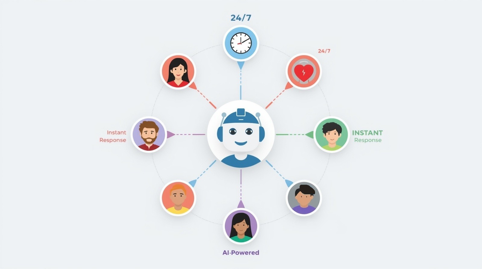 AI Chatbots: Transforming Customer Support Forever