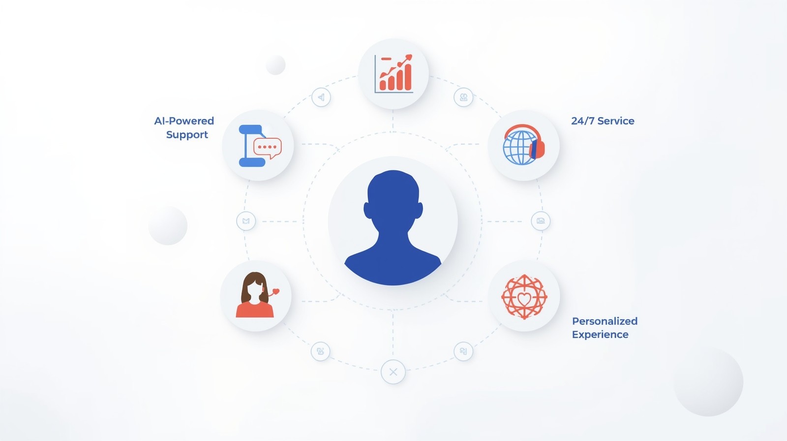 AI in Customer Service: Transform Your Business Today