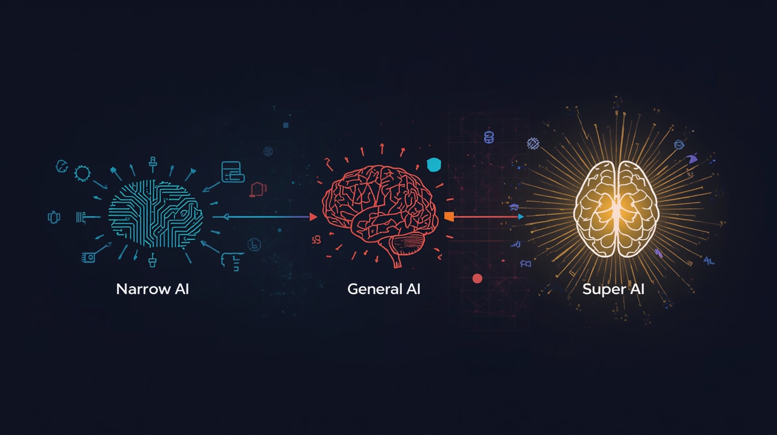 Types of AI: From Narrow to General