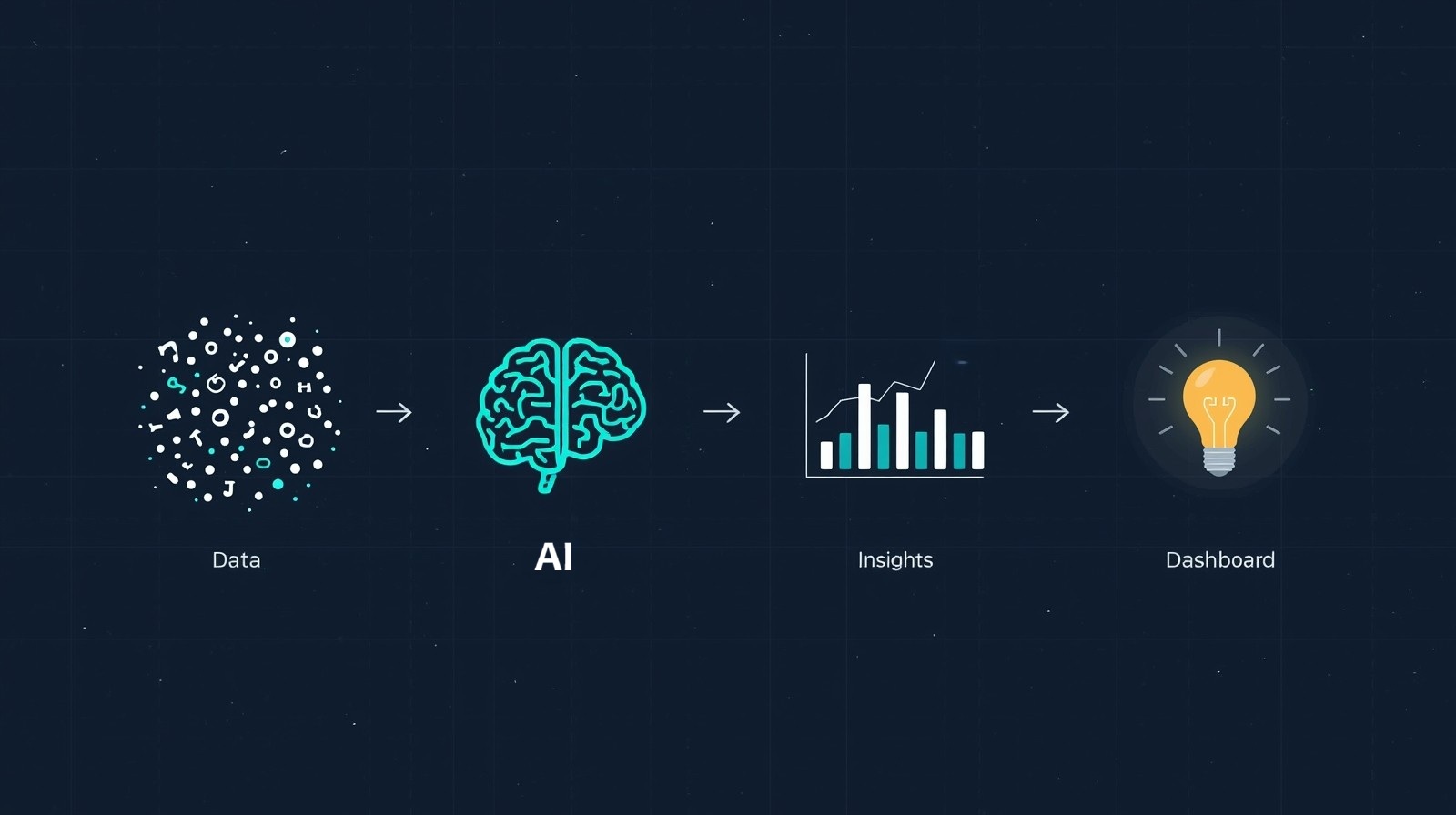 AI for Data Analysis: Your Complete Beginner's Guide