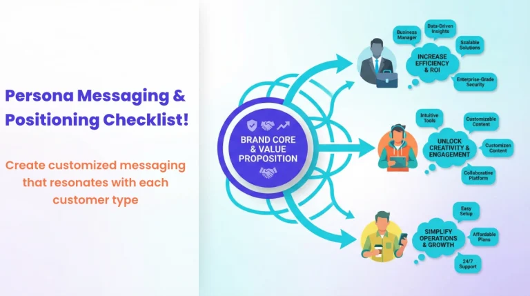 PERSONA MESSAGING & POSITIONING CHECKLIST