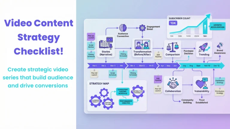 VIDEO CONTENT STRATEGY CHECKLIST