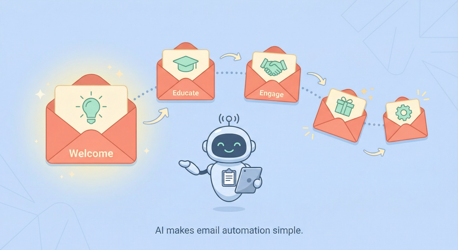 How to Build Welcome & Educational Email Sequences Using AI