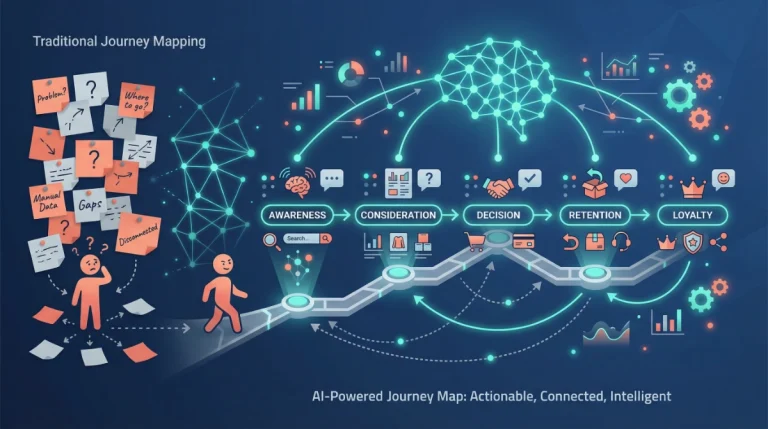 How to Map the Customer Journey from Awareness to Loyalty Using AI