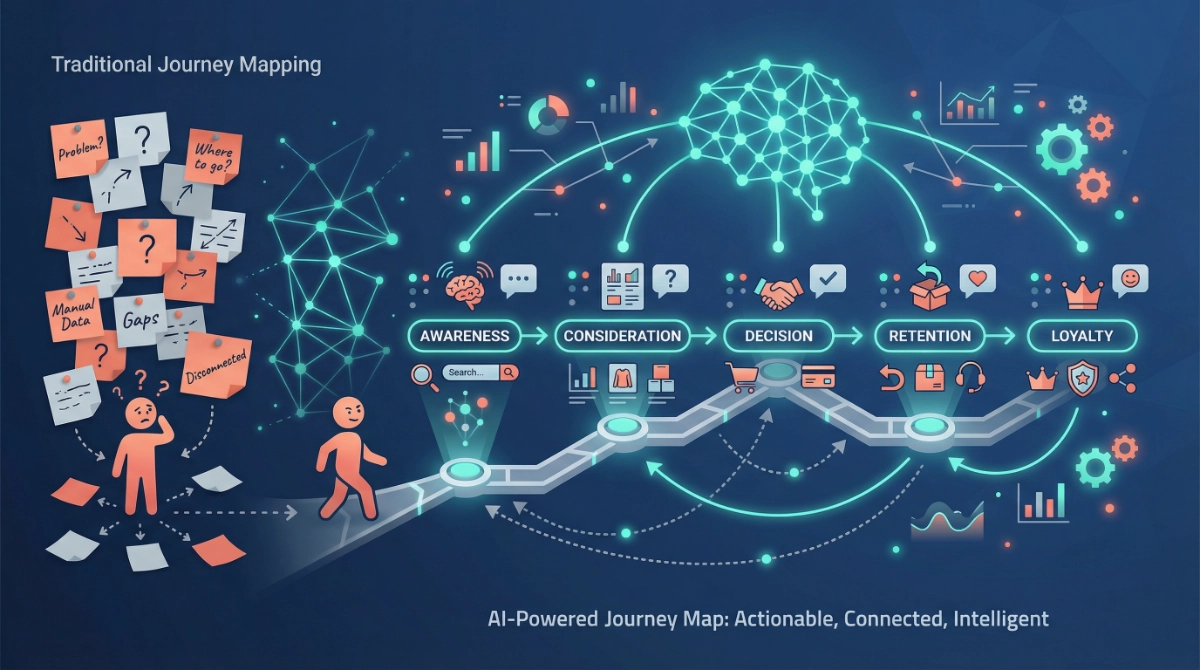 How to Map the Customer Journey from Awareness to Loyalty Using AI