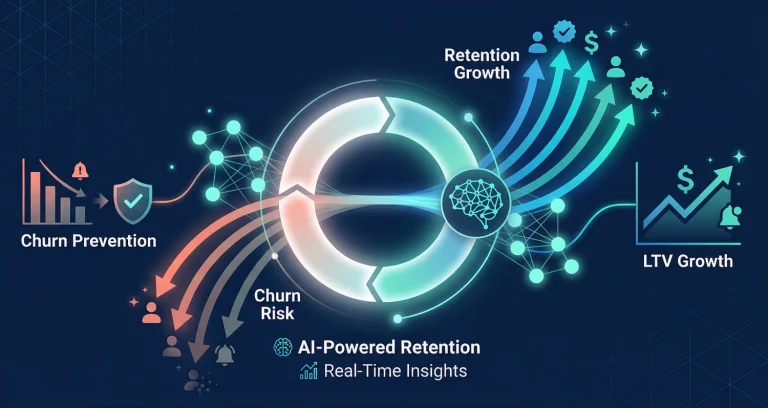 How to Track Churn Prevention & LTV Metrics Using AI